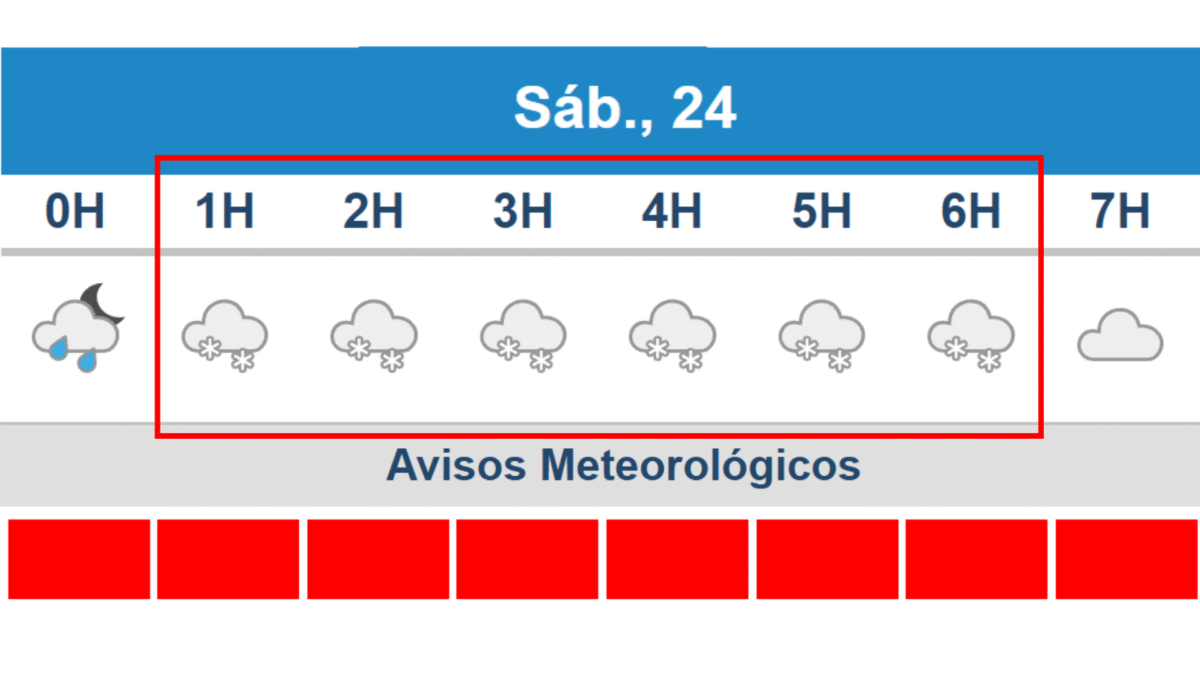Atualização: IPMA prevê queda de neve em Famalicão das 01h às 07h